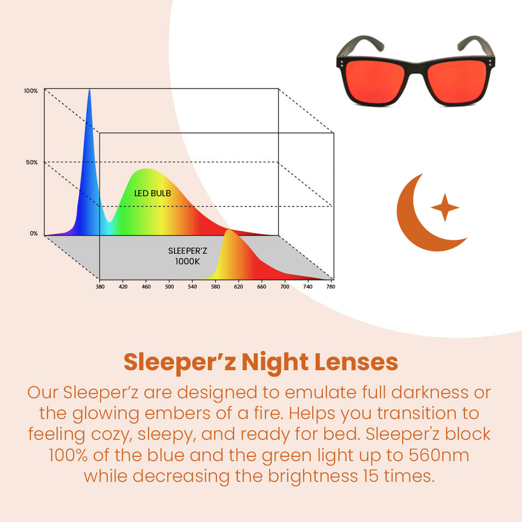 Glo Clip'N'Go 2 in 1 Blue Light Blockers