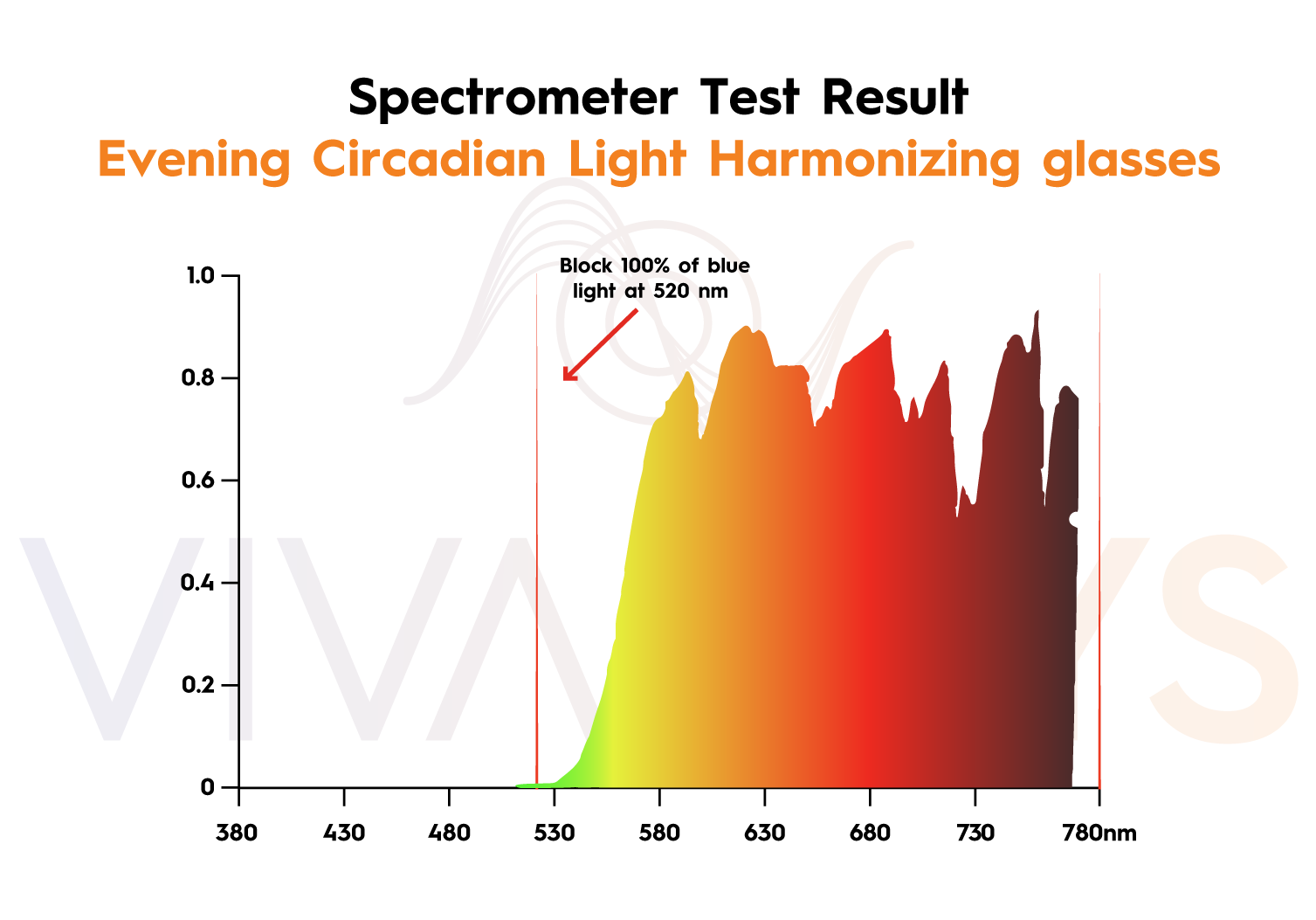 Abundance Clip'N'Go 2 in 1 Blue Light Blockers